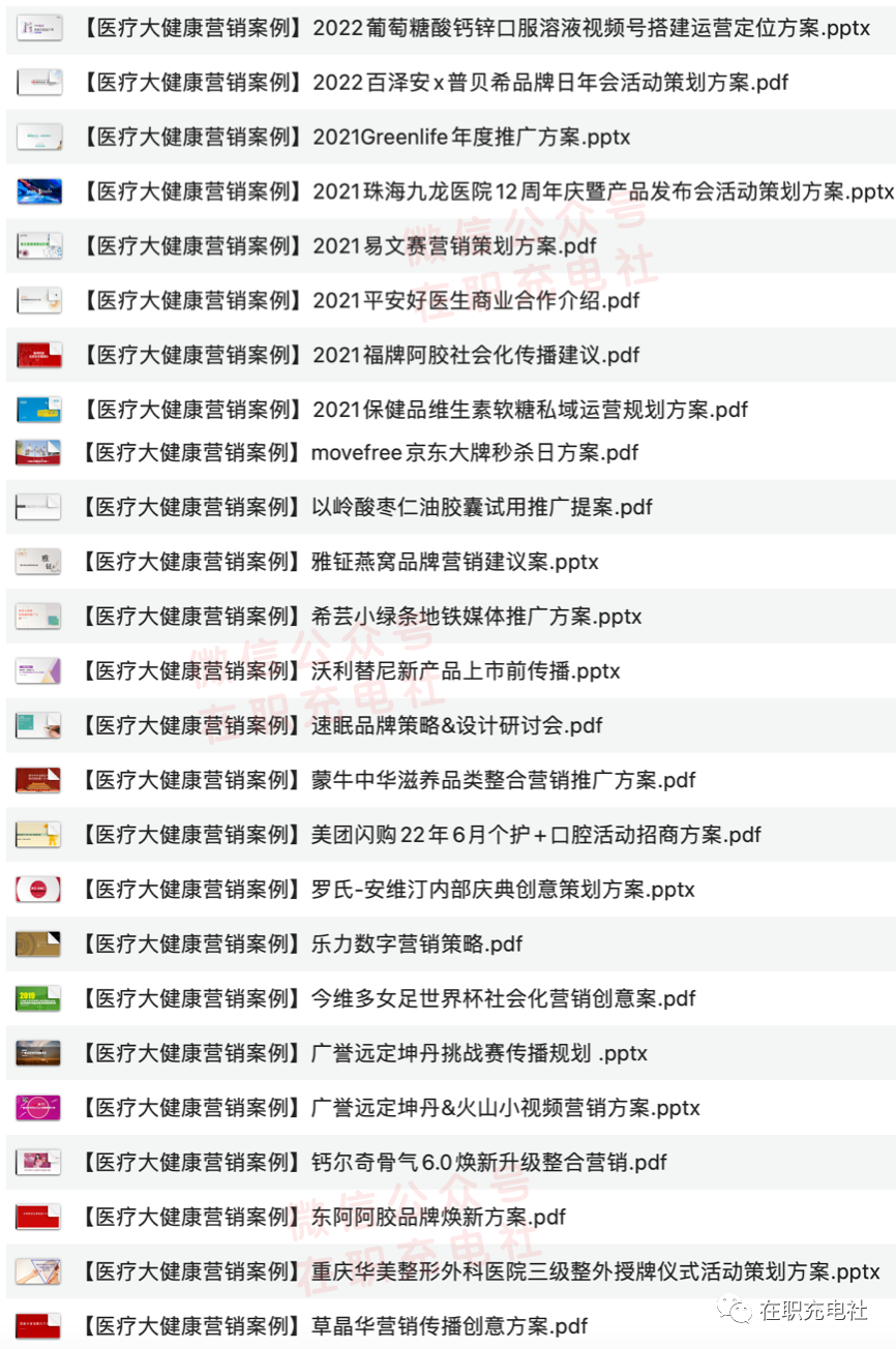 25份「醫療 保健 大健康」營銷策劃案例，限免下載！